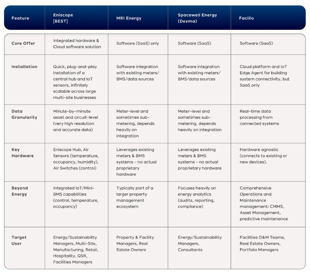 comparison table